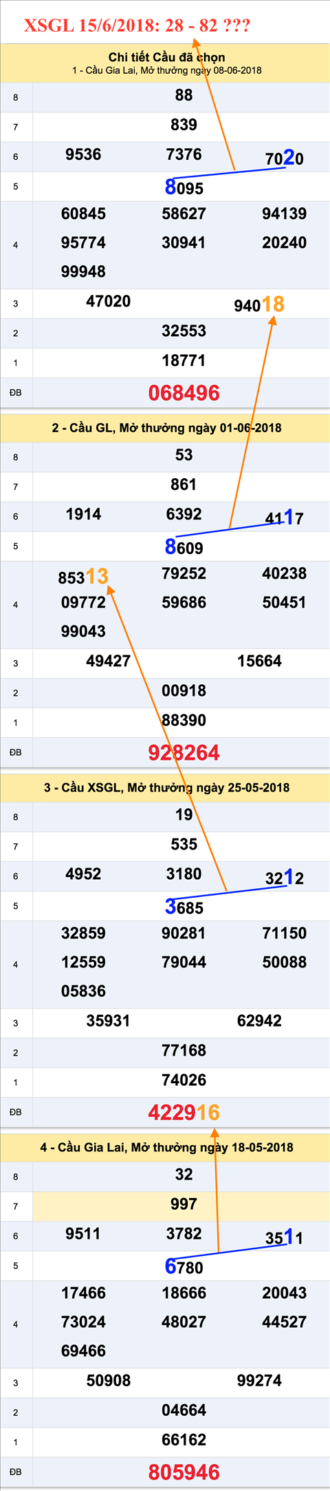 Tham khao an so XSGL 15-6-2018 Tham khao an so XSGL 15-6-2018